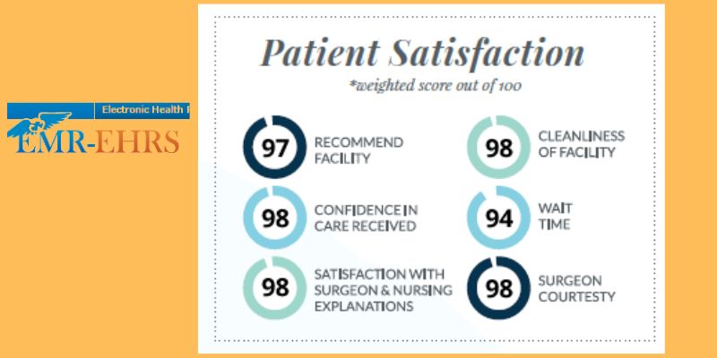 Top 3 Advantages of ASC Software