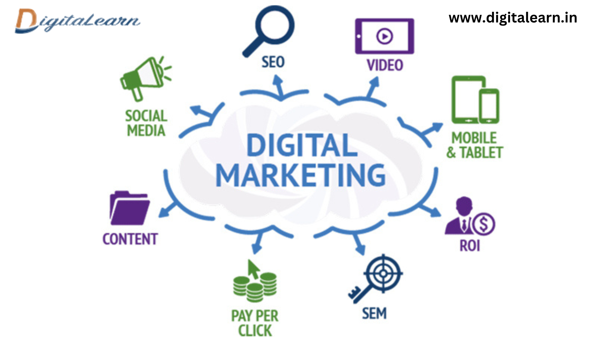  5 Reasons Why Digital Marketing is Important in Today's Businesses?