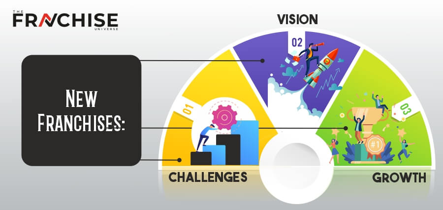 New Franchises: Challenges, Vision, and Growth