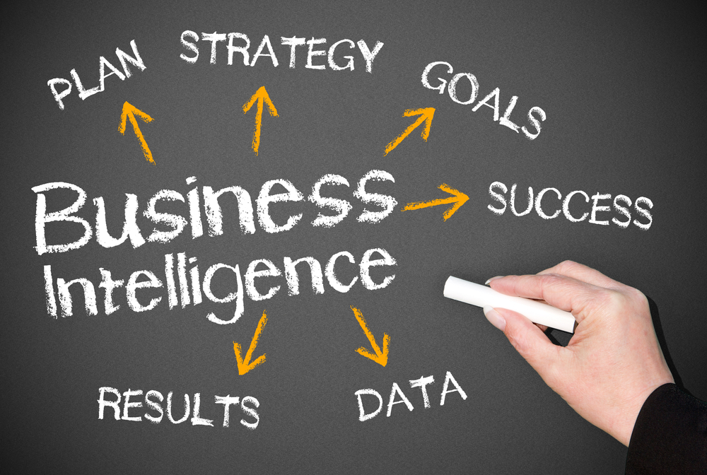 Benefits of business intelligence