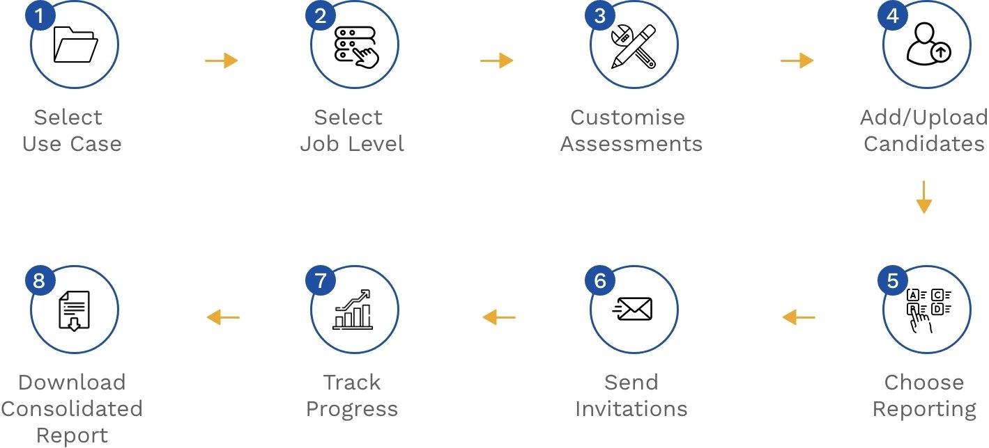 Reduce Your Talent Processes by 50% with Assessment Marketplace
