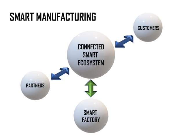 Tools to Empower and Optimize Manufacturing for Future Industries 