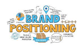Brand Positioning Services from Ingenious e-BRAIN Solutions