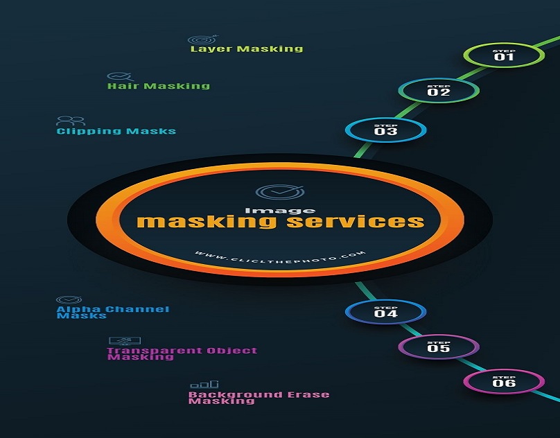 Image Masking Services