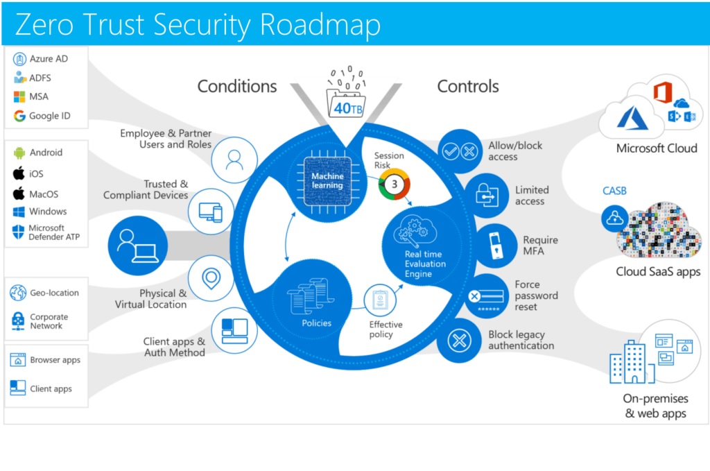 How to Protect against Ransomware in Microsoft Office 365