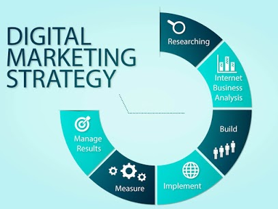 digital marketing strategy planning template