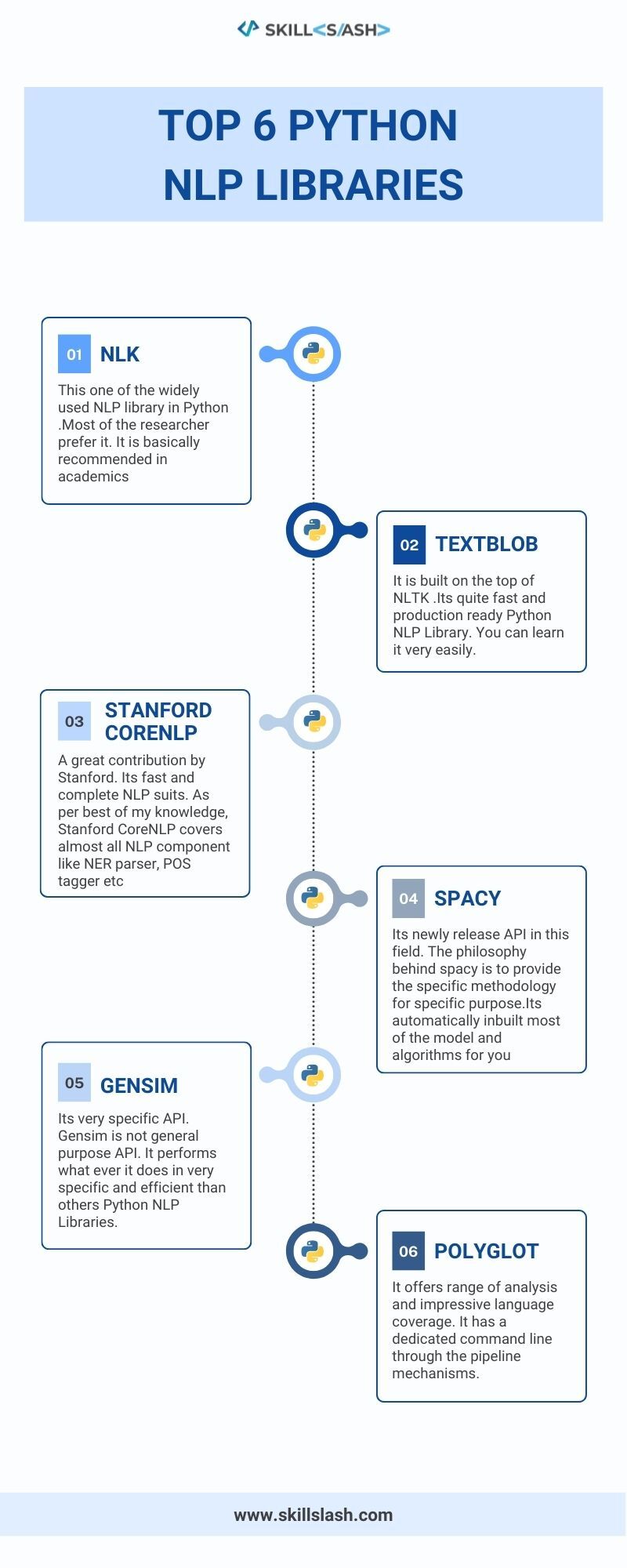 MongoDB Real World Use Cases: Advantages & Top Companies [2022]