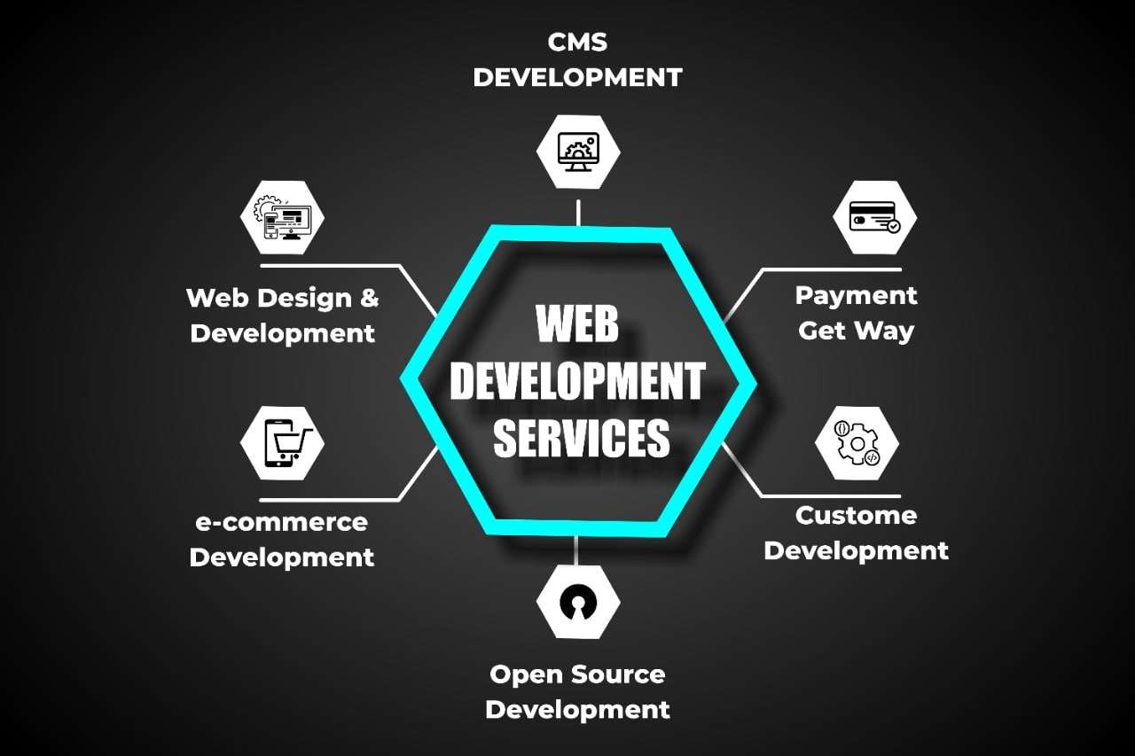 Website Development - Proxy Digital Solutions