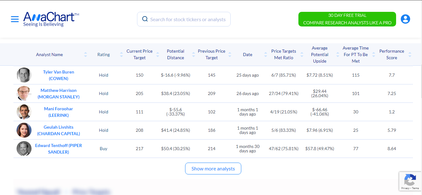 Getting Incrementally throughout Live Stock Markets