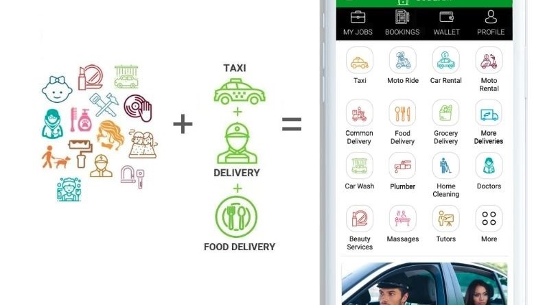 Significance of Investing in On-Demand Multi Services App