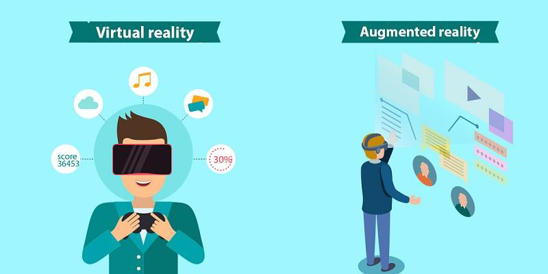 Global Augmented Reality and Virtual Reality Market Size, Share, Growth, Value, Analysis, and Forecast 2022-2030