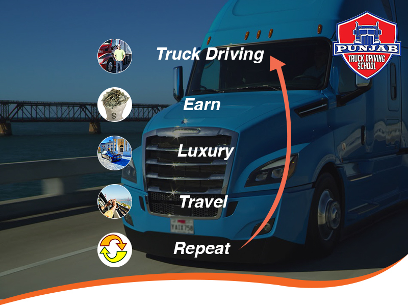 Get your Class A - CDL License In California?