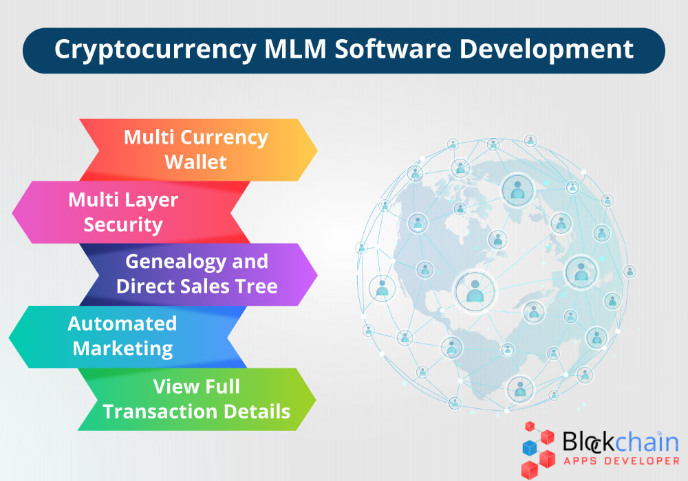 Launch Your Own Cryptocurrency MLM Software?