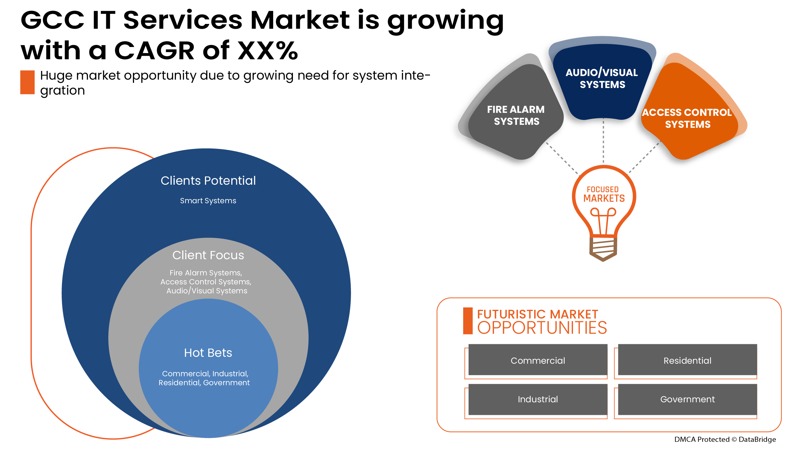 GCC IT Services Market Size, Opportunities, Trends & Forecast.2029