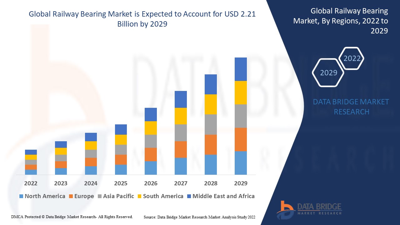 Global Railway Bearing Market Size, Share, Demand, Growth Rate
