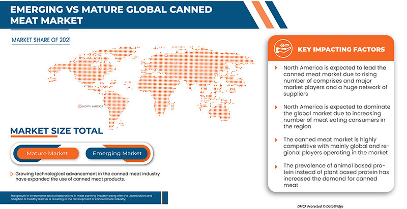 Canned Meat Market Growth Rate & Industry Challenge in 2029