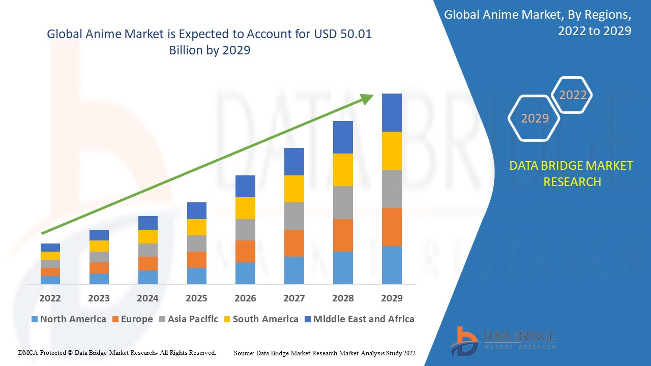 Anime Market Growth Rate & Industry Trends