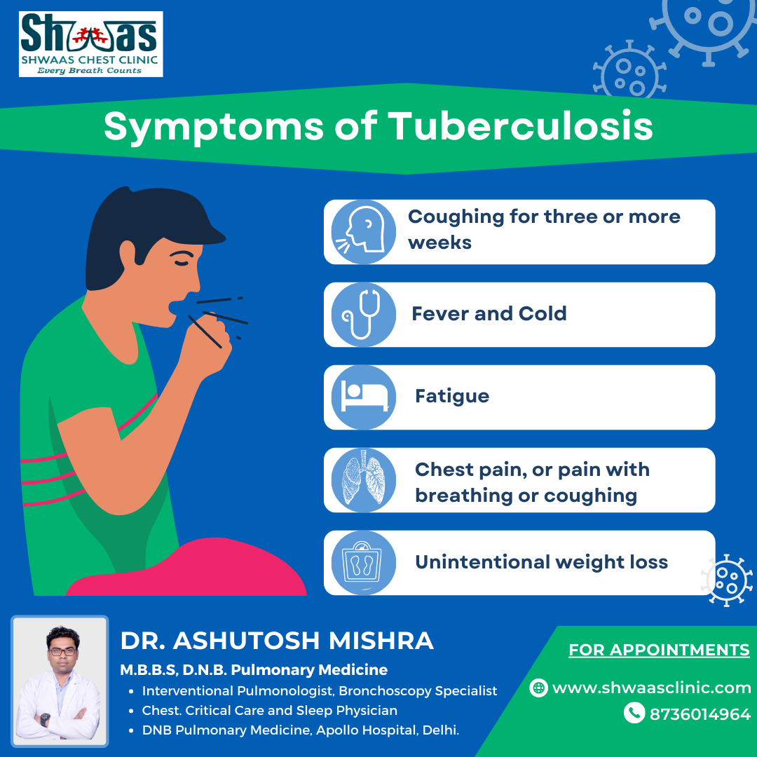 What is Tuberculosis (TB)? - Types and Symptoms