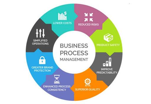 Business Process Management Market Size, Share, Growth, Latest Trends, Global Forecast 2030 