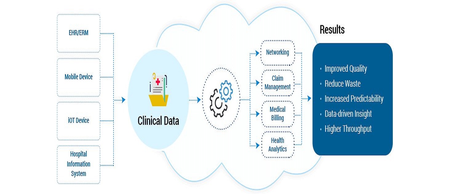 Healthcare Automation Benefits All the Stakeholders Involved