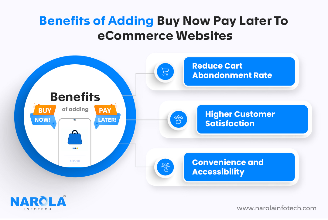 Should You Add Buy Now, Pay Later Options to Your eCommerce Site?