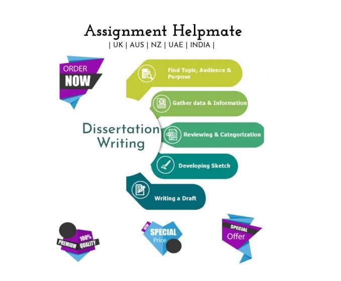 How to Write a Comparative Analysis