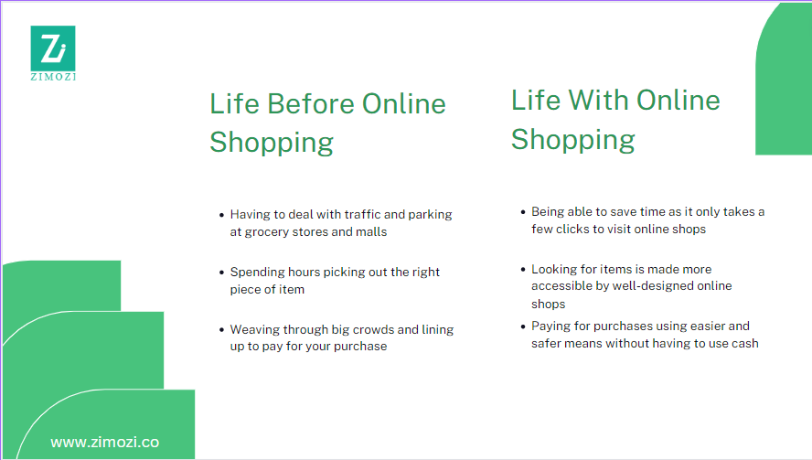 What Is E-Commerce? What are it types?