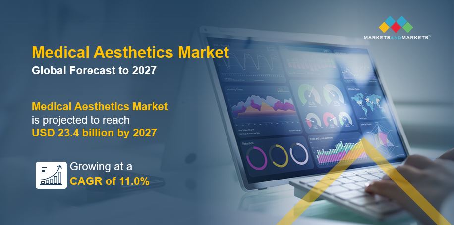 Medical Aesthetics Market 2022: With Future Growth By Top Players Involved In The Market