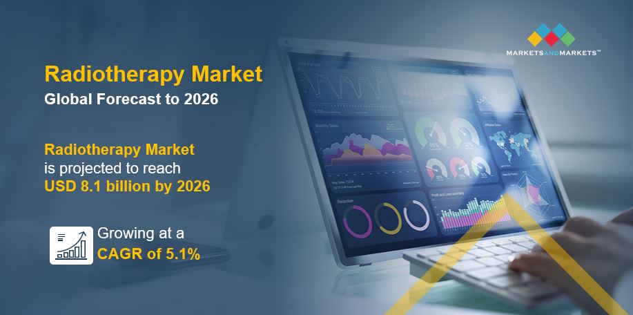 Radiotherapy Market Insights Deep Analysis 2022-2027