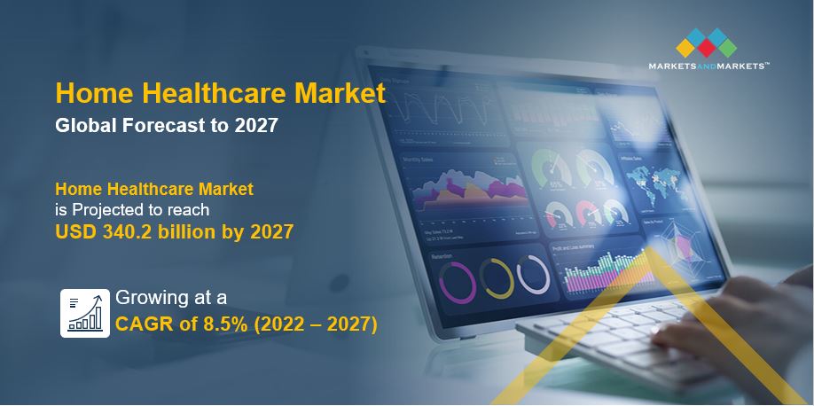 Home Healthcare Market Size, Trends, Products, Key Players, Indications, Dynamics, Regional Growth, Objectives and Developments