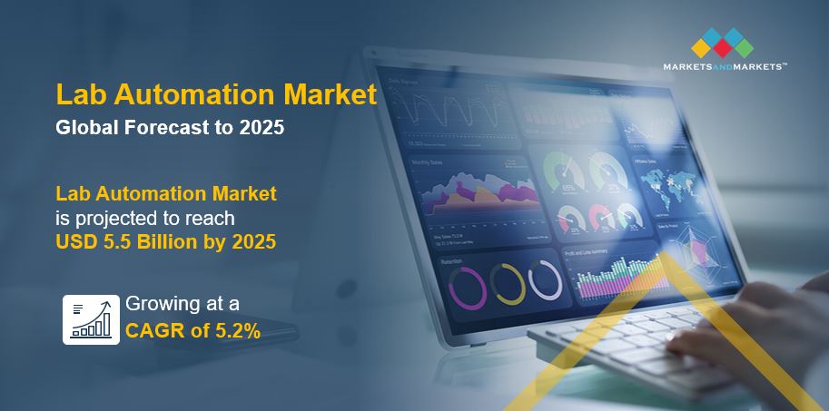 Lab Automation Market: Revolutionizing Lab Workflows with Automation: A Comprehensive Overview