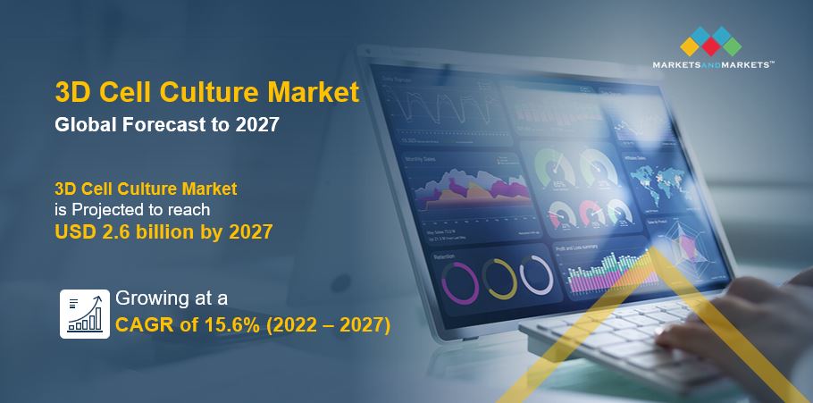 3D Cell Culture Market Growth, Analysis By Recent Trends, Development and Forecast To 2026