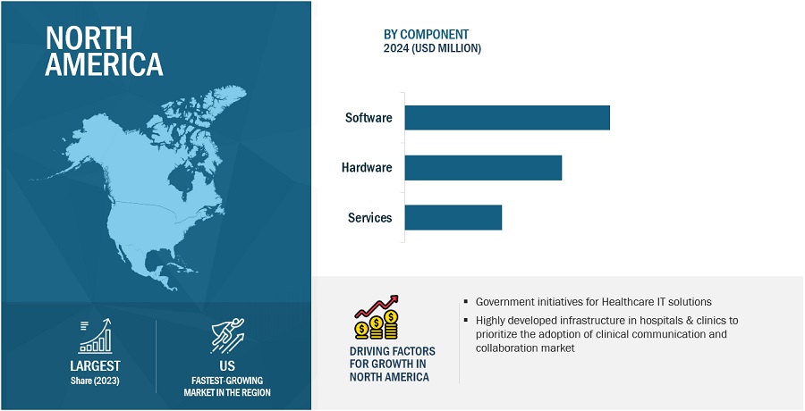 Unlocking Efficiency in Healthcare: Exploring the Clinical Communication and Collaboration Market