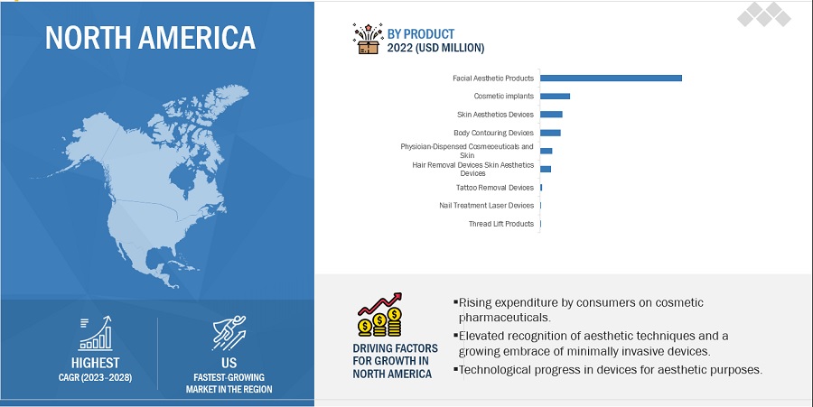 Evaluating Trends and Competitive Landscape in the Medical Aesthetics Market
