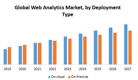 Global Web Analytics Market