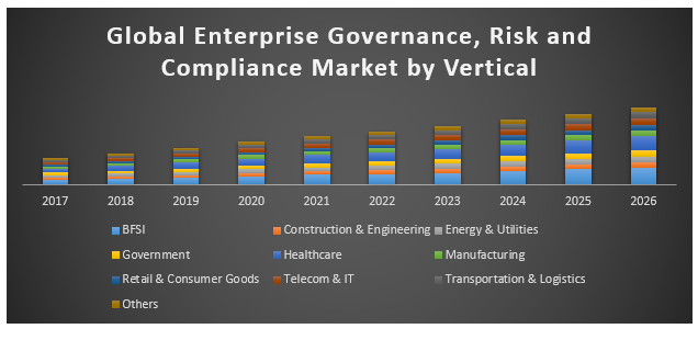 Global enterprise governance, risk and compliance market