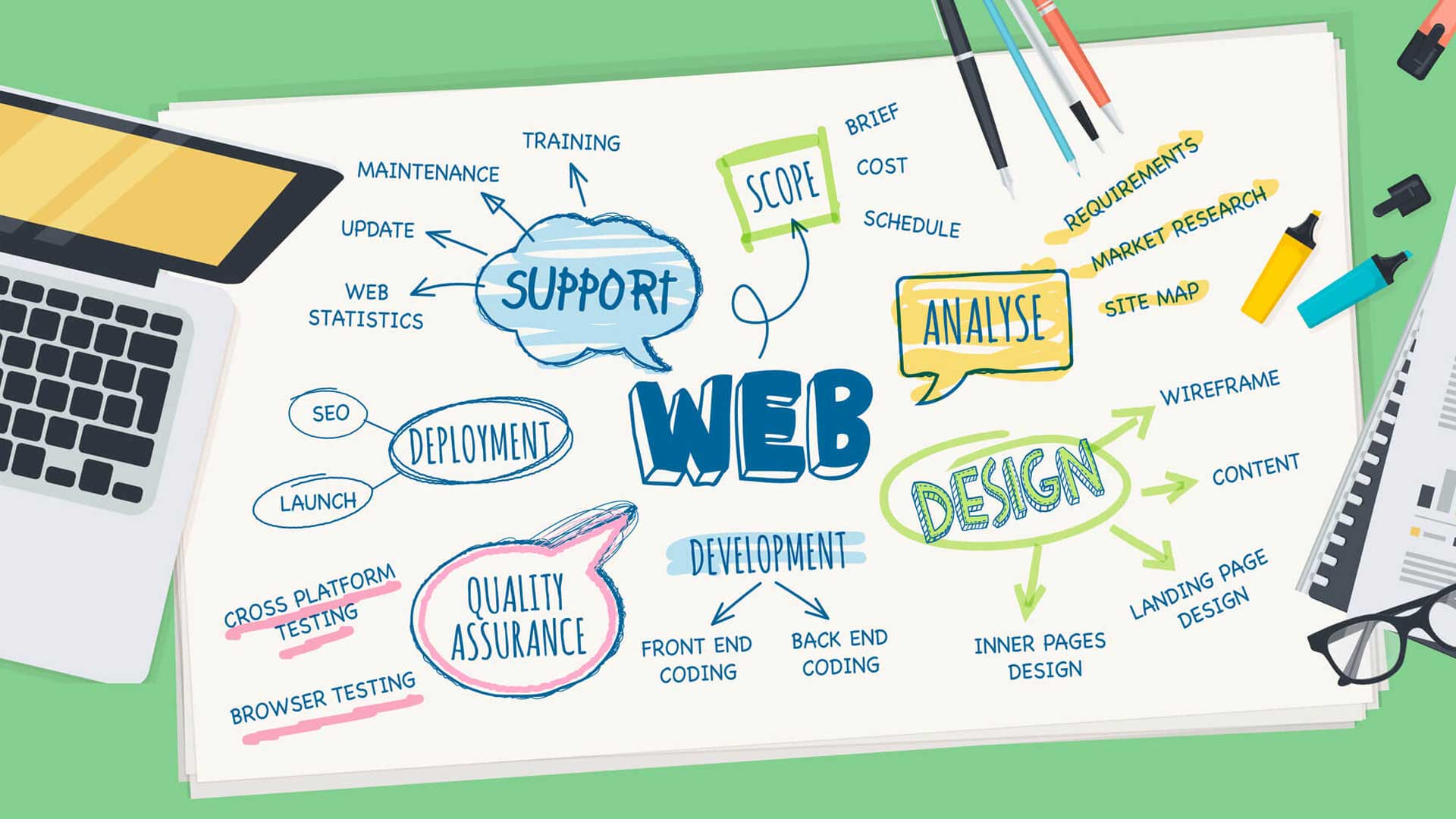 Benefits of Web Development