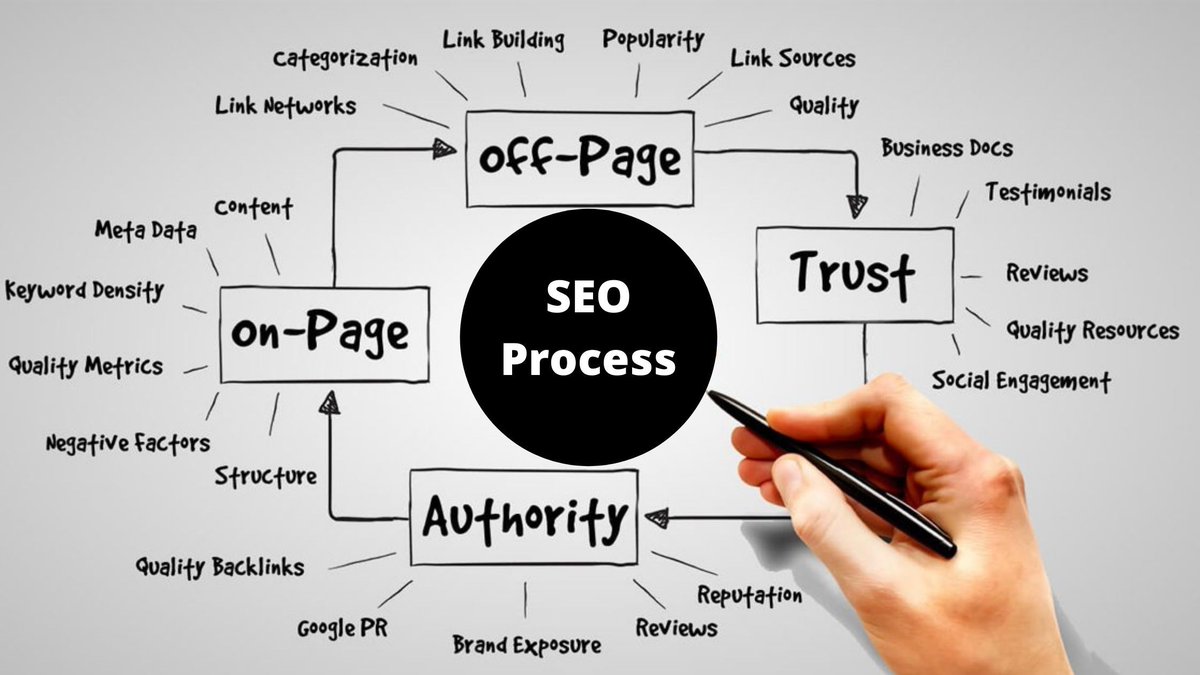 Advantage of SEO For Small Business