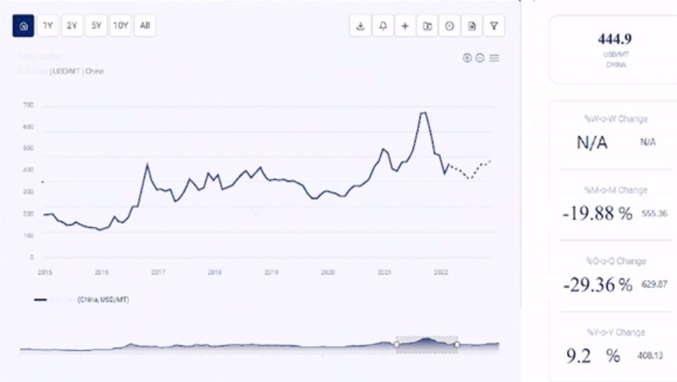 Ethylene Oxide Prices, Trend & Forecasts | Provided by Procurement Resource