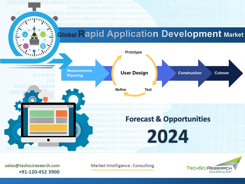 North America to Dominate Global Rapid Application Development Market till 2024