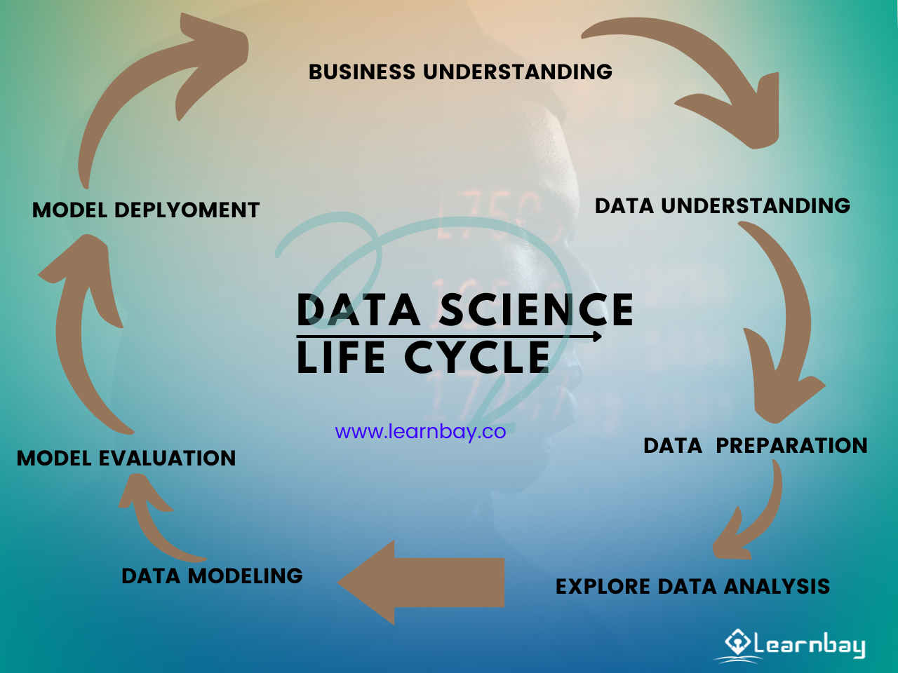 Introduction to Data Science Life cycle 