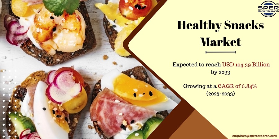 Healthy Snacks Market Growth 2023, Rising Trends, Scope, Key Manufacturers, Challenges, Future Opportunities and Forecast Research Reports 2033: SPER Market Research