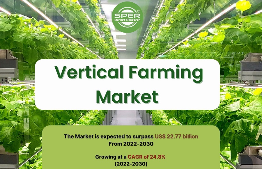 Vertical Farming Market Growth and Share, Emerging Trends, Global Industry Size, Demand, Challenges, Business Opportunities and Forecast 2030: SPER Market Research