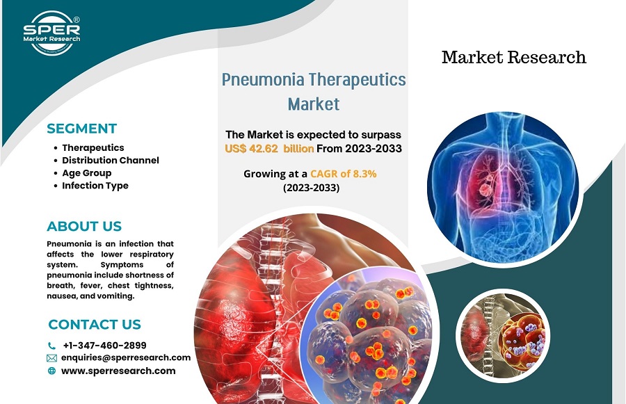 Pneumonia Therapeutics Market Growth 2022, Global Industry Share, Trends, Scope, Size, Challenges, Opportunities and Future Opportunities and Forecast 2032: SPER Market Research