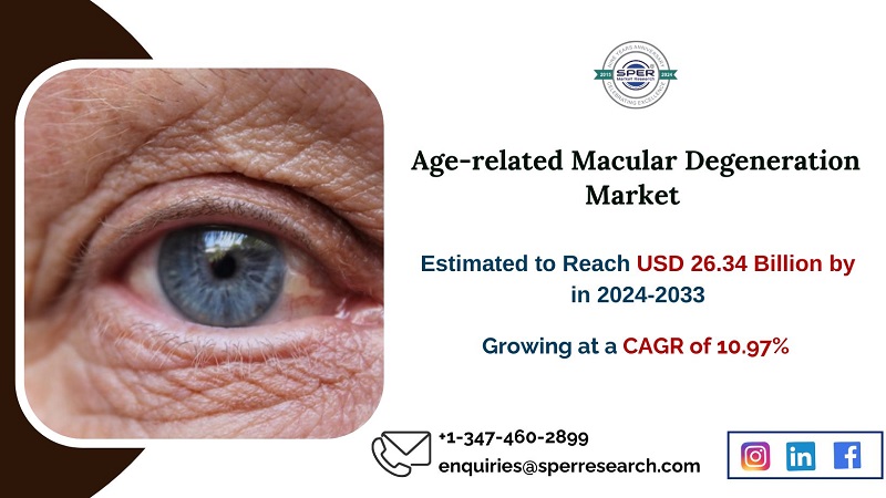 Age-Related Macular Degenerations Market Size and Share, Rising Trends, Demand, Growth Drivers, CAGR Status, Challenges, Future Opportunities and Forecast Analysis till 2033: SPER Market Research