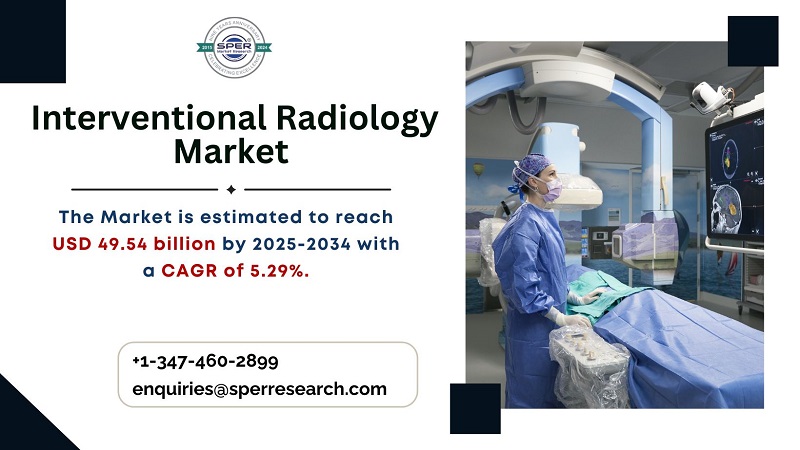Interventional Radiology Market Growth 2025, Rising Trends, Demand, Revenue, Challenges, Key Players and Future Investment Strategies till 2034: SPER Market Research