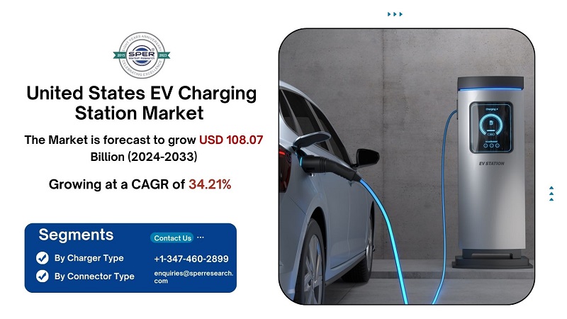 US Electric Vehicle Charging Station Market Growth and Size, Trends, Revenue, CAGR Status, Challenges, Future Opportunities and Forecast till 2033: SPER Market Research
