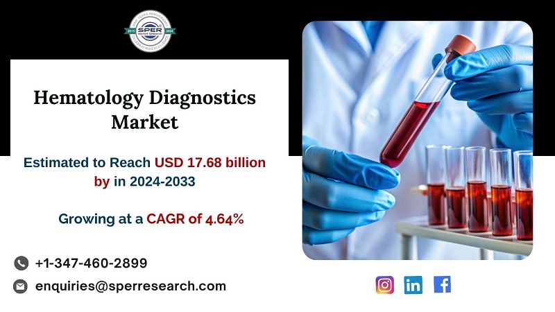 Hematology Diagnostics Market Size and Share,Trends, Revenue, Demand, Key Players, Business Challenges, Future Opportunities and Forecast till 2033: SPER Market Research