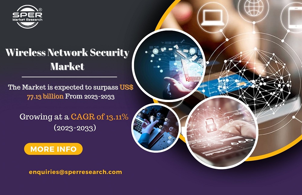 Wireless Network Security Market Growth 2023, Rising Trends, Global Industry Share, Scope, Challenges, Business Opportunities and Forecast 2033: SPER Market Research