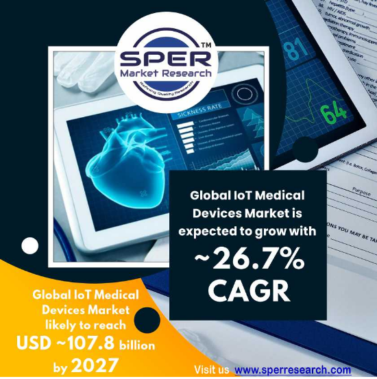 Global IoT Medical Devices Market Size, Share & Trends by Product (Blood Pressure, Glucometer, Cardiac Monitor, Infusion Pump), Type (Wearable, Stationary), Connectivity Technology (Bluetooth, Wi-Fi), End User (Hospital) - Forecast 2027: SPER Market Research  